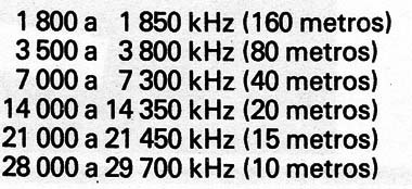 Faixas de Radioamadores
