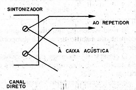 Ligação da entrada
