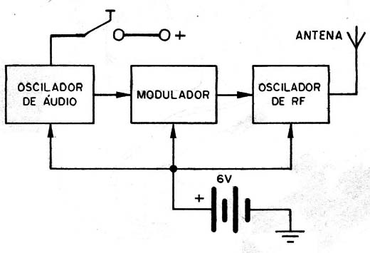 Figura 3 – Diagrama de blocos
Figura 3 – Diagrama de blocos