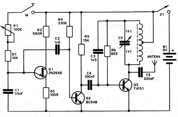    Figura 8 – Diagrama do transmissor
