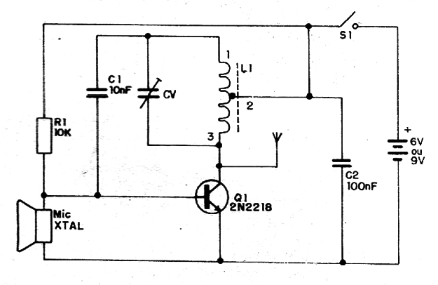 Figura 1 – Diagrama do transmissor
