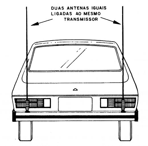 Figura 5 – Antenas cofasadas Figura 5 – Antenas cofasadas