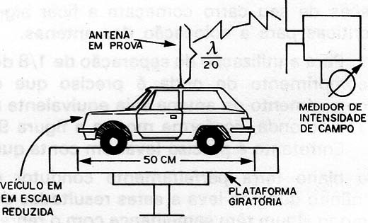 Figura 10 – Fazendo testes com antenas miniatura
Figura 10 – Fazendo testes com antenas miniatura