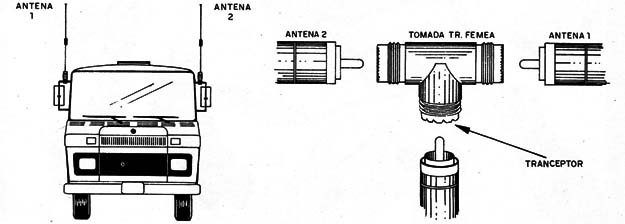 Figura 12 – Conectores triplos
