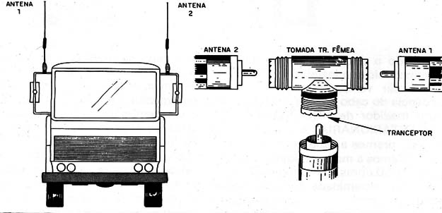 Figura 6 – Antenas cofasadas (veja TEL179)
