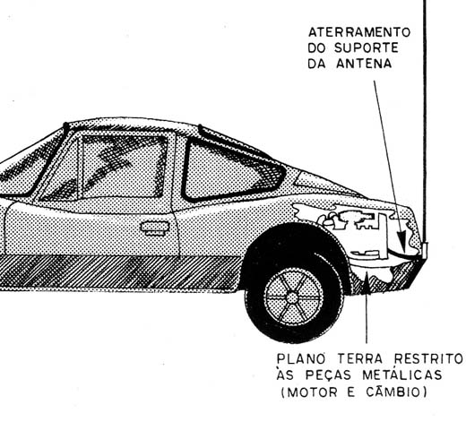 Figura 7 – Antena para veículos de fibra
