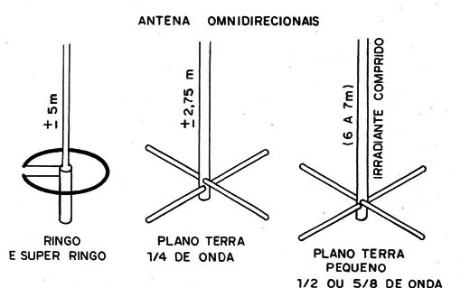 Figura 8 – Antenas sugeridas
