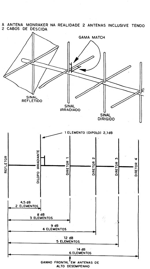 Figura 9 – Antena direcional 1
