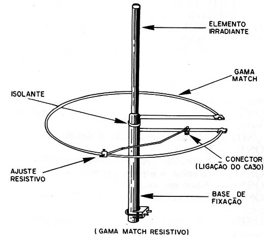 Figura 12 – Gama match resistivo
