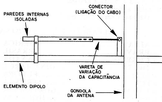 Figura 13 – Gama match capacitivo
