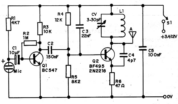 Figura 1 – Diagrama do transmissor
