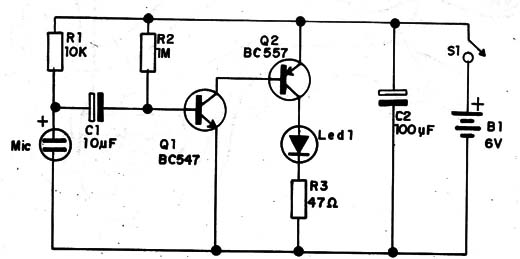 Diagrama do transmissor
Diagrama do transmissor
