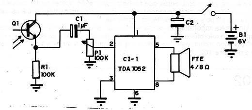 Diagrama do receptor
Diagrama do receptor
