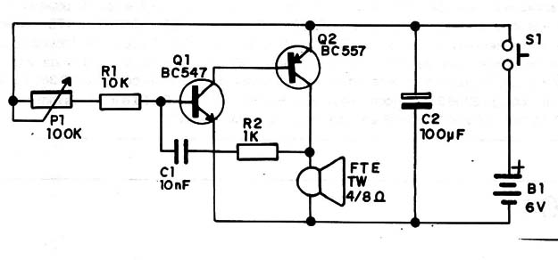 Figura 1 – Diagrama do transmissor
