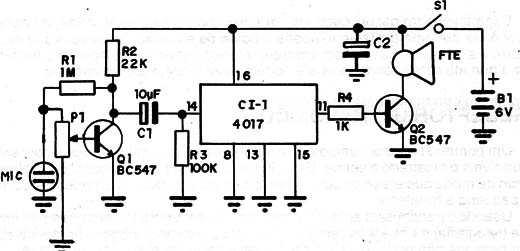 Figura 2 – Diagrama do receptor
Figura 2 – Diagrama do receptor