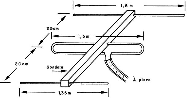    Figura 3 – A antena
