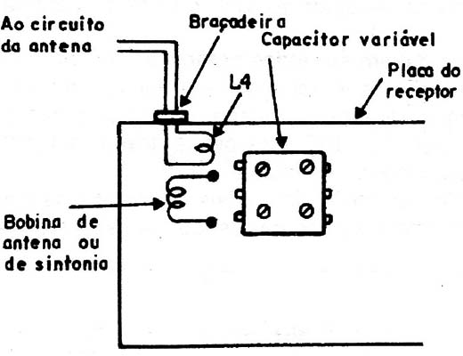 Figura 4 – Posicionamento de L4
Figura 4 – Posicionamento de L4