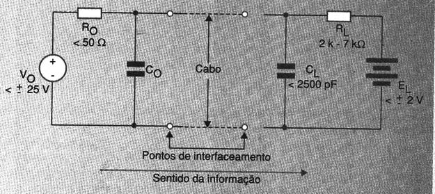 Circuito equivalente a um sistema de comunicação RS-232
Circuito equivalente a um sistema de comunicação RS-232
