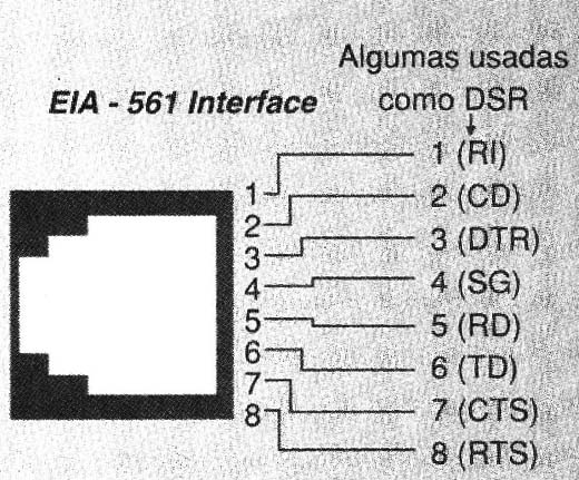 Conector modular
Conector modular