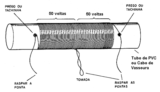 Como enrolar a bobina 