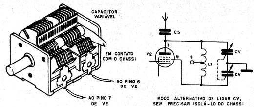 Montagem do capacitor variável 