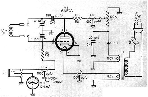 Grid-Dip Meter 