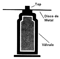 Disco sensor colocado sobre a válvula. 