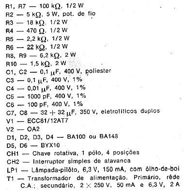 Lista de materiais 