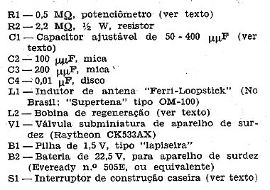 Lista dos materiais utilizados. Lista dos materiais utilizados.