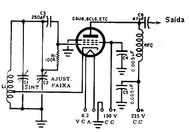 OFV - Oscilador de Frequência Variável OFV - Oscilador de Frequência Variável