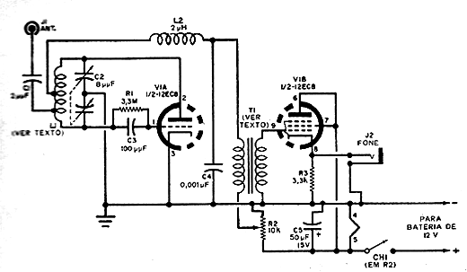 Receptor Valvulado de VHF Receptor Valvulado de VHF