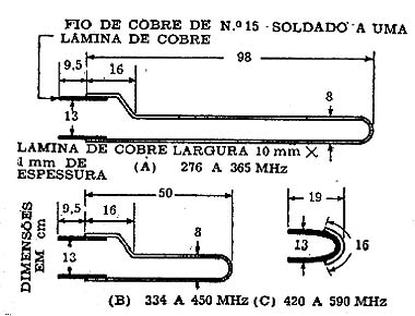 Dimensões para a bobina Dimensões para a bobina