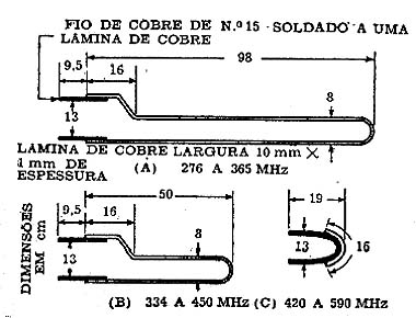 Dimensões para a bobina 