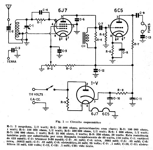  Receptor Regenerativo Sensível 