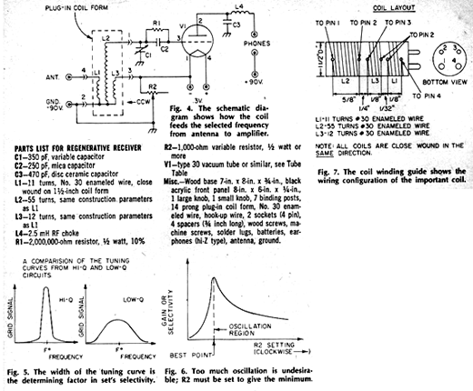 Receptor Regenerativo Valvulado Receptor Regenerativo Valvulado