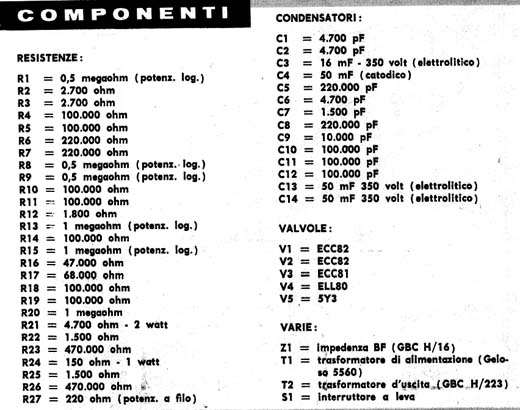 Lista Lista