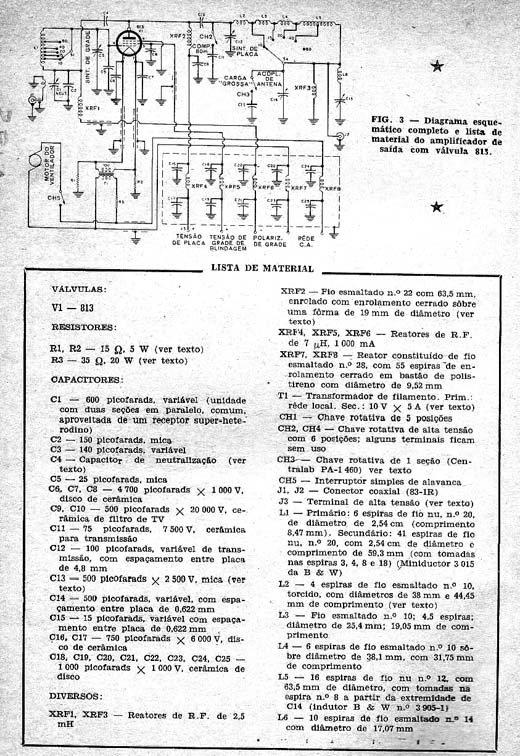 Gerador de Sinais Valvulado Gerador de Sinais Valvulado