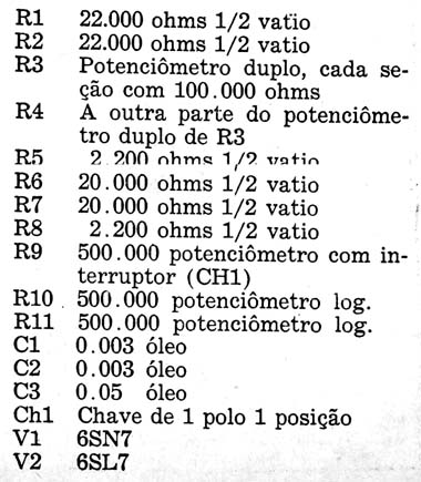 Lista Lista
