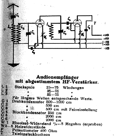 Receptor de 1926
Receptor de 1926