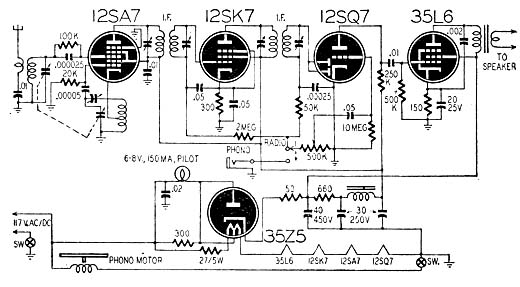 Rádio Fonógrafo Valvulado
Rádio Fonógrafo Valvulado