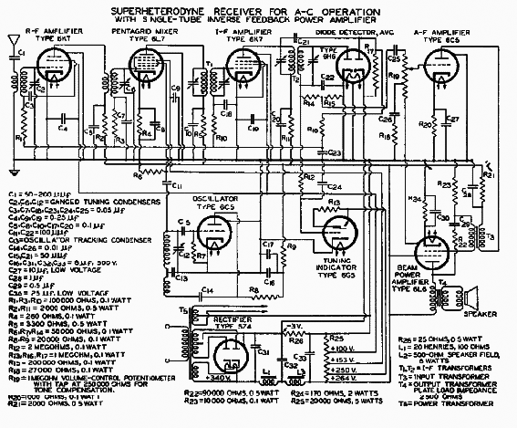 Super Heteródino de 7 Válvulas RCA de 1937
Super Heteródino de 7 Válvulas RCA de 1937