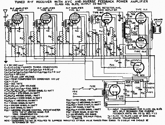 Receptor de RF Sintonizada de 1937
Receptor de RF Sintonizada de 1937