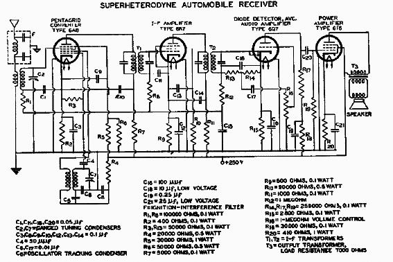 Receptor Super Heteródino Para Carro de 1937
Receptor Super Heteródino Para Carro de 1937