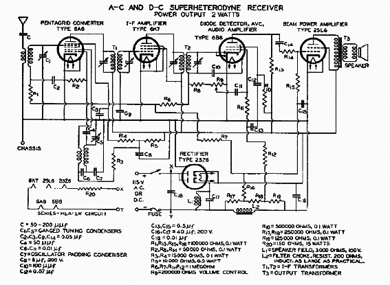 Receptor AC DC de 5 Válvulas de 1937
Receptor AC DC de 5 Válvulas de 1937