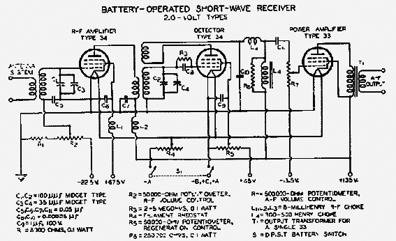 Receptor de Ondas Curtas Alimentado Por Bateria
