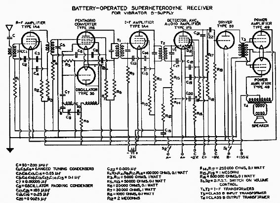 Super Heteródino Valvulado Alimentado Por Baterias

