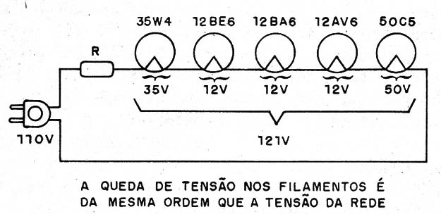 Figura 1 – Os filamentos em série
Figura 1 – Os filamentos em série