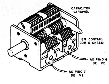 Figura 6 – O capacitor variável
Figura 6 – O capacitor variável