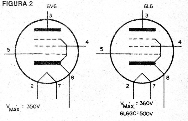 Figura 1 – Formas de onda do transmissor

