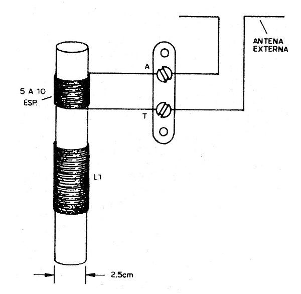Figura 3 – Conexão à antena